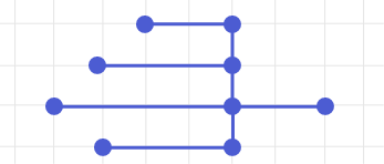 Parcelion Order Priority Classifier